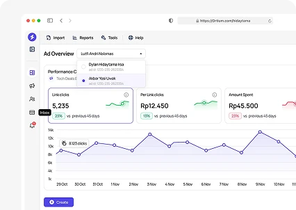 Performance Max Ads